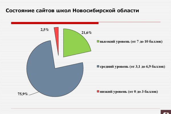 Что такое кракен в даркнете