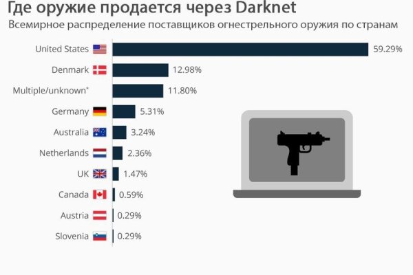 Кракен мп