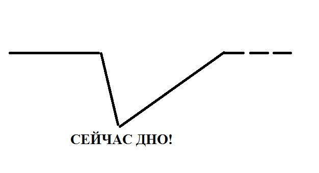 Как заказать на кракене